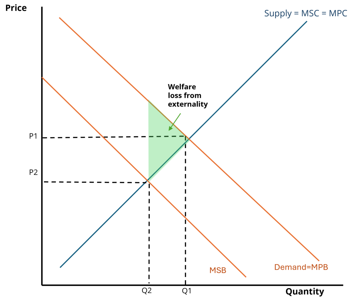 Personal Carbon Trading The Economic Fundamentals Ecocore